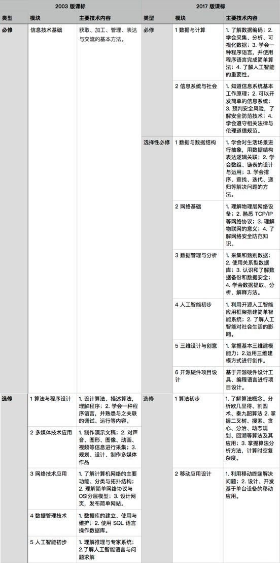 杭州少兒編程,高考改革,兒童編程 杭州少兒編程,高考改革,兒童編程